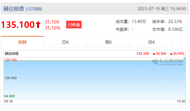 赫達(dá)集團(tuán)首次公開(kāi)發(fā)行可轉(zhuǎn)債成功上市！